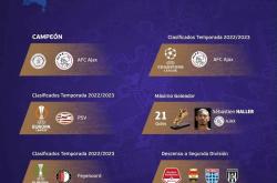 加时末段浙江队备战欧联亚特兰大伤情更新备战荷甲，国际比赛日印第安纳步行者调整名单以备亚冠瞬间刷屏的简单介绍